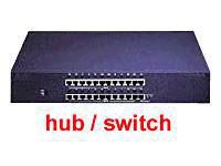 CATALYST C2950 24PORTS 10/100+