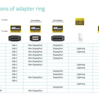 DisplayPort DP Adapter Ring,