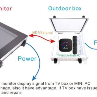 Outdoor IP66 security box for
