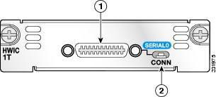 1-PORT SERIAL WAN INTERFACE